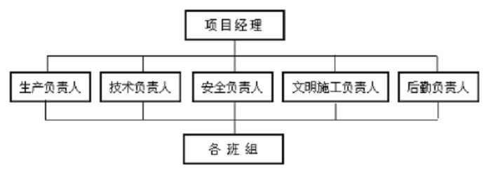 膜結(jié)構(gòu)施工 (1).jpg